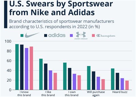 nike adida|nike vs adidas sustainability.